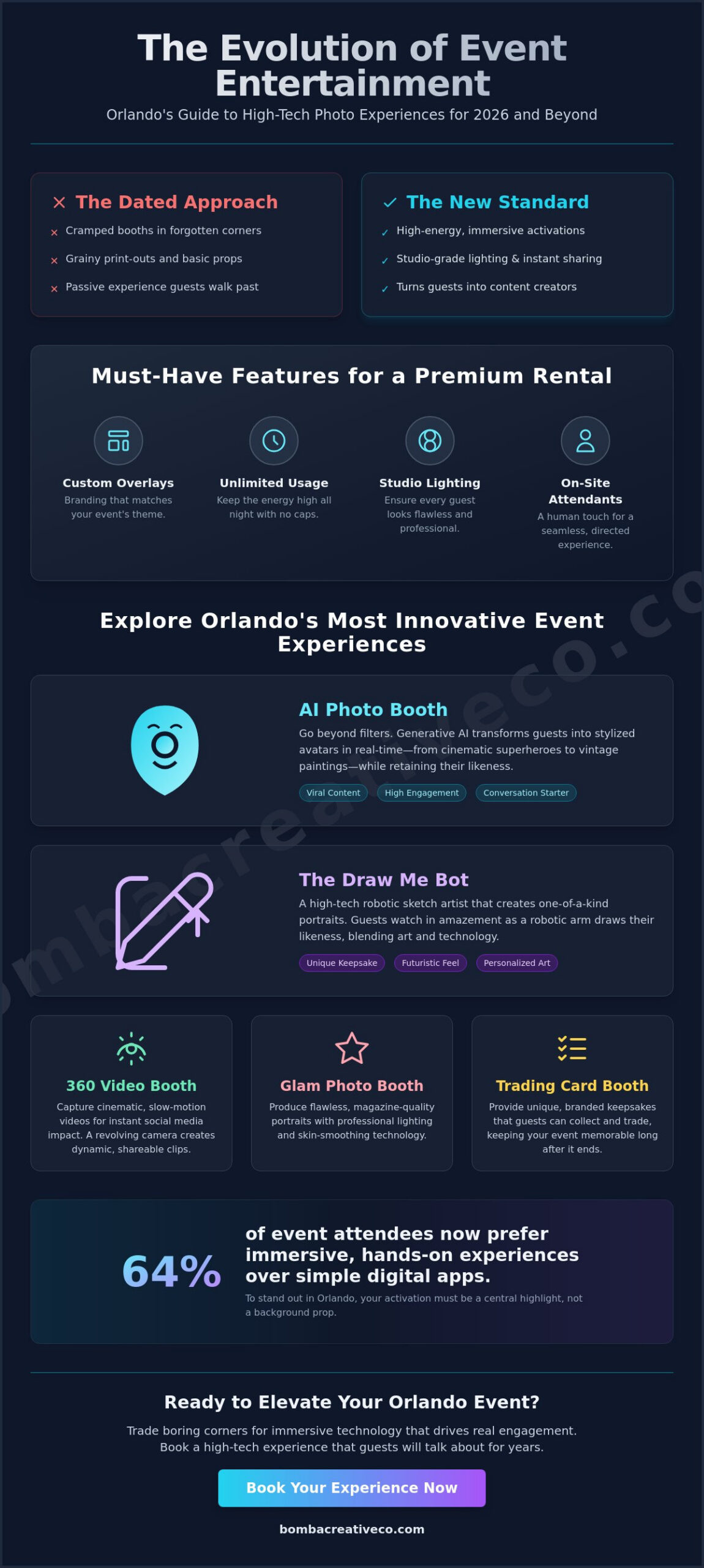 Photobooth Rental Near Me: Orlando’s Top Immersive Experiences for 2026