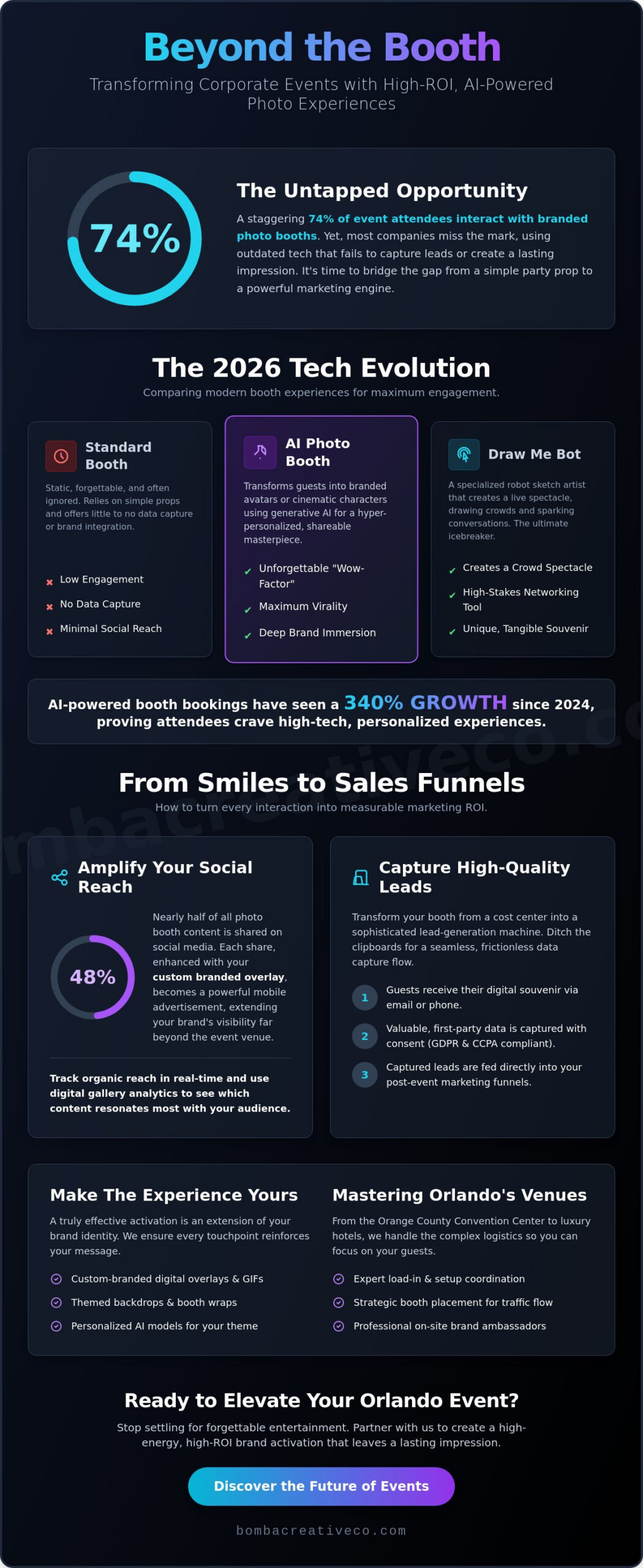 Corporate Event Photo Booth Orlando: The Ultimate Guide to Brand Engagement in 2026