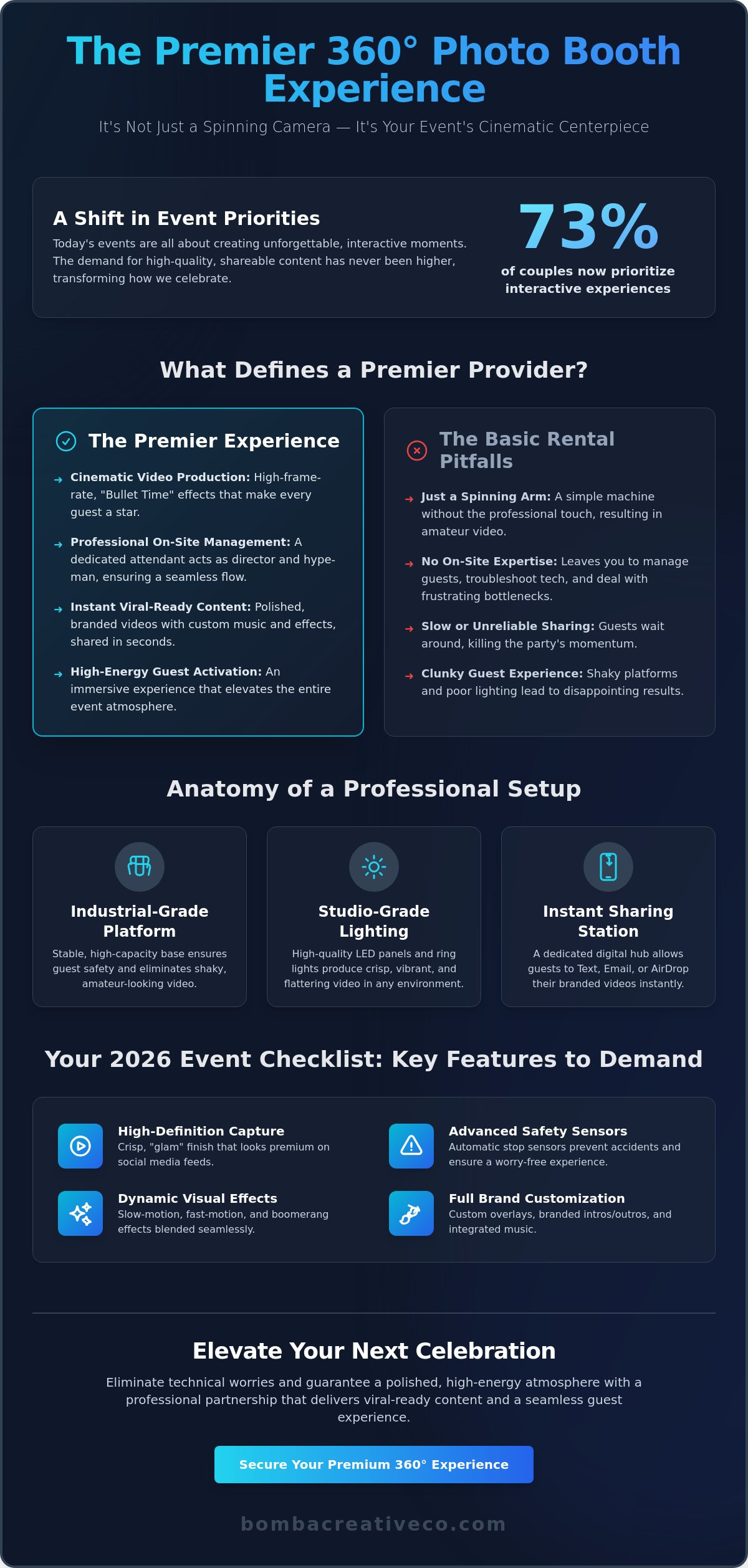 How to Choose the Best 360 Photo Booth Company for Your 2026 Event
